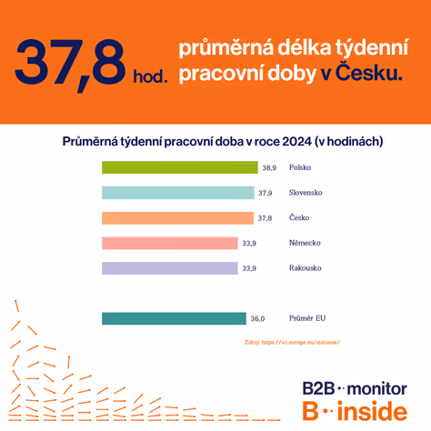 Kolik hodin týdně pracujeme?