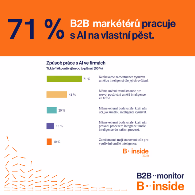 Marketéři pracují s AI na vlastní pěst