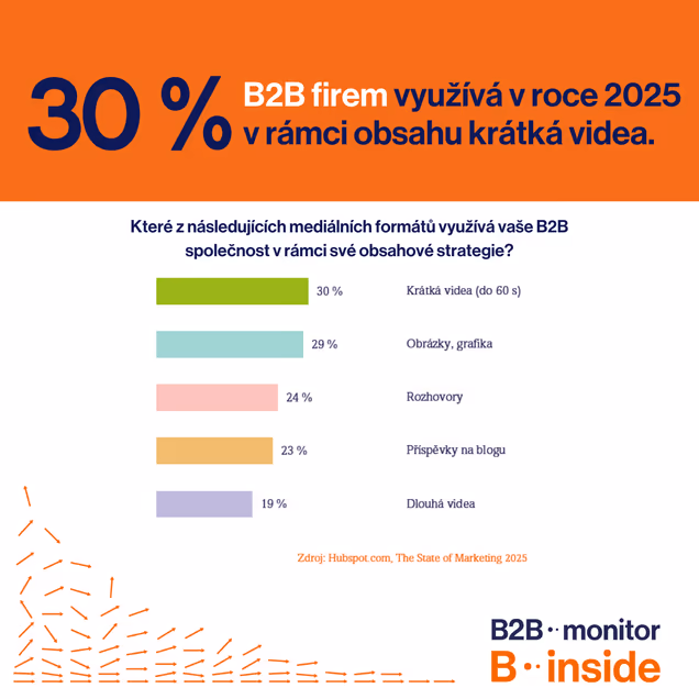 Krátká videa budou trendy i v B2B