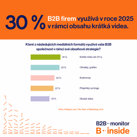 Krátká videa budou trendy i v B2B