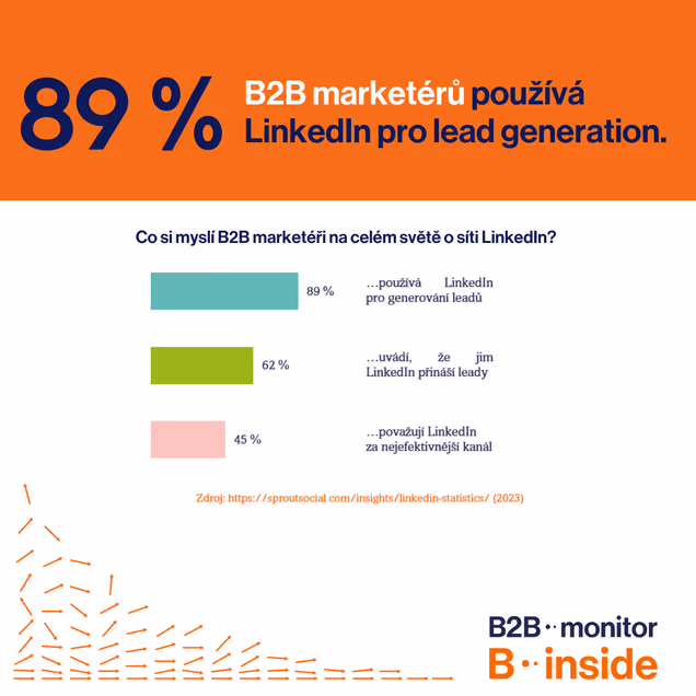89 % B2B marketérů používá LinkedIn pro generování leadů