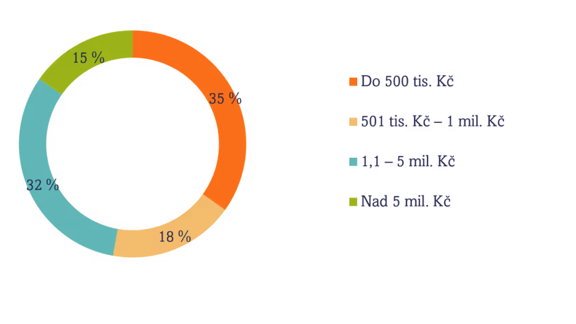 B2B marketing v roce 2026