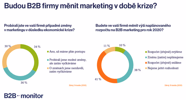 B2B marketing v době ekonomické krize
