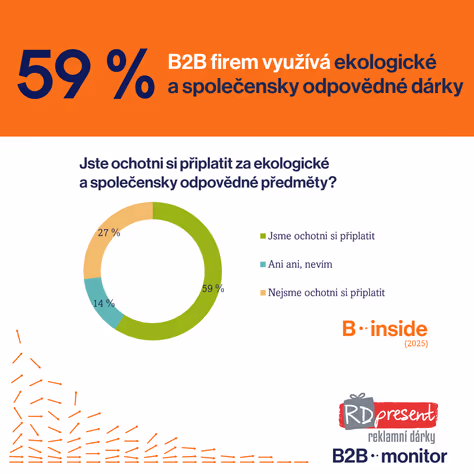 59 % B2B firem využívá ekologické dárky