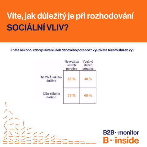Víte, co je sociální vliv?