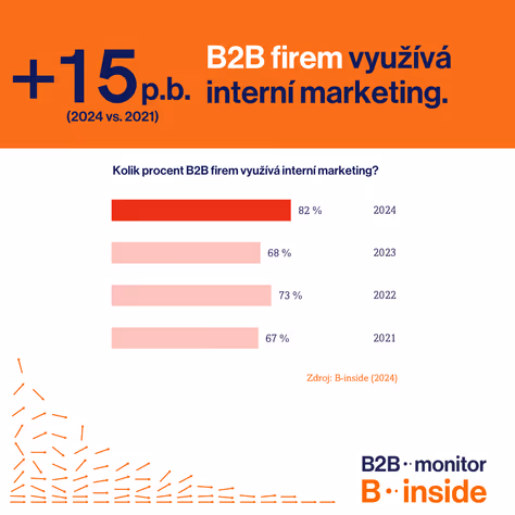 Interní marketing je v B2B nezbytností