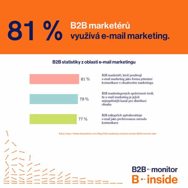 E-mail marketing je klíčový pro obsahový marketing