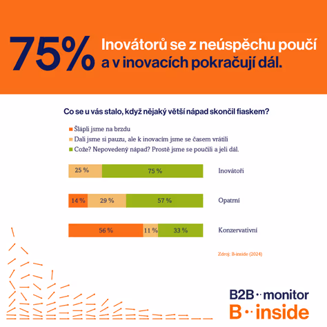 Nebojte se riskovat. Poučte se z neúspěchu.