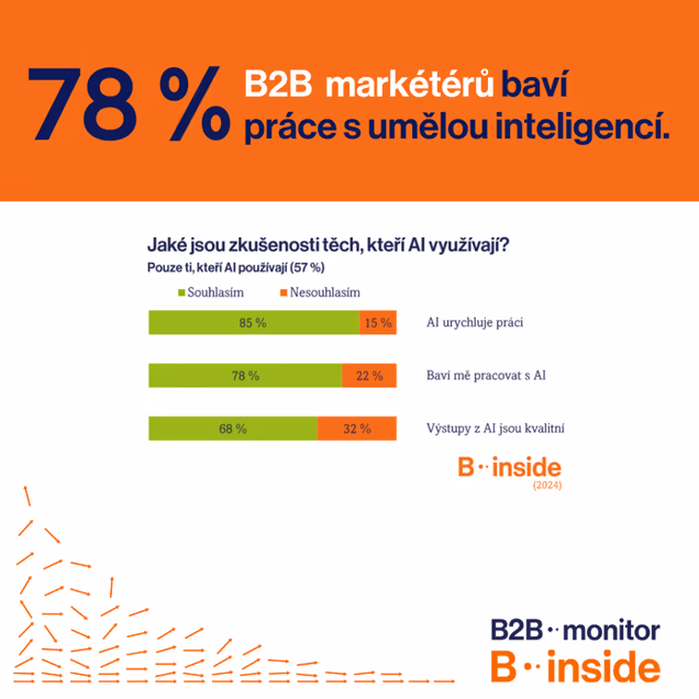 AI urychluje práci a marketéry baví