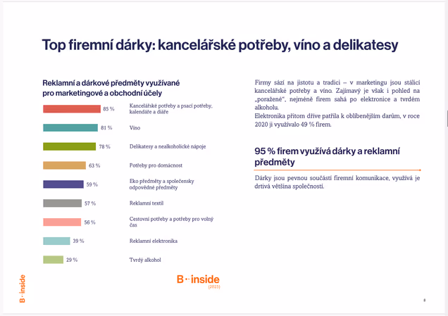 B2B Monitor - 30. vlna - Firemní dárky
