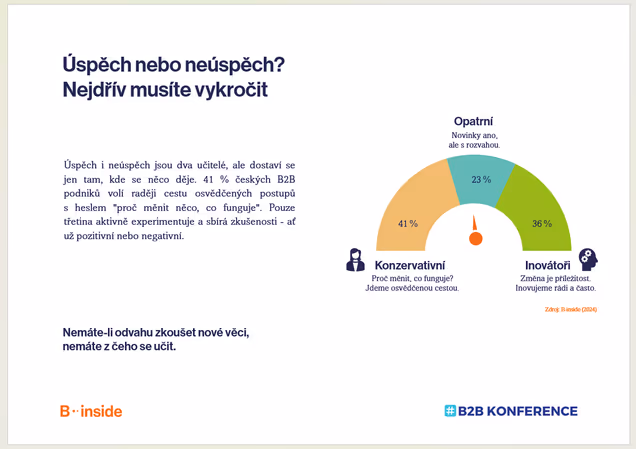 B2B Monitor - 28. vlna - Pochopení úspěchu i neúspěchu přináší byznys