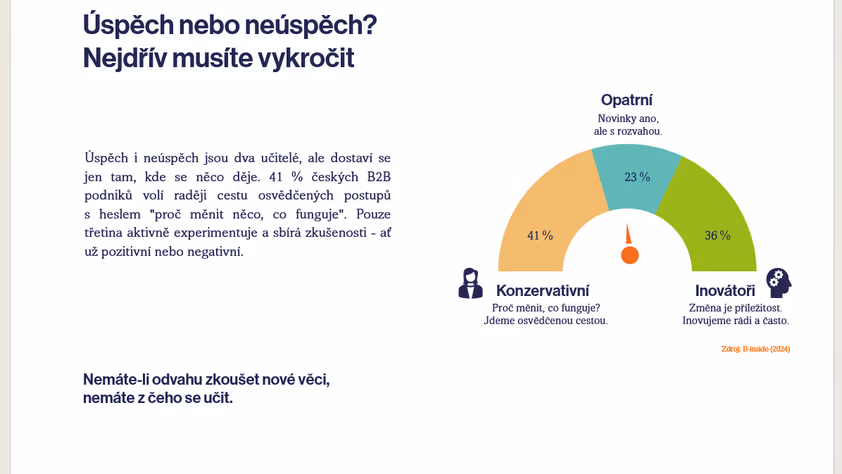 B2B Monitor - 28. vlna - Pochopení úspěchu i neúspěchu přináší byznys